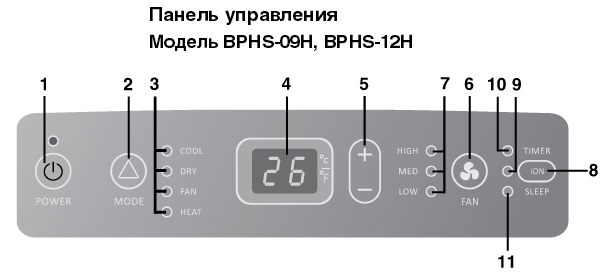 Инверторная сплит-система Ballu BSYI-09HN8/ES: инструкция